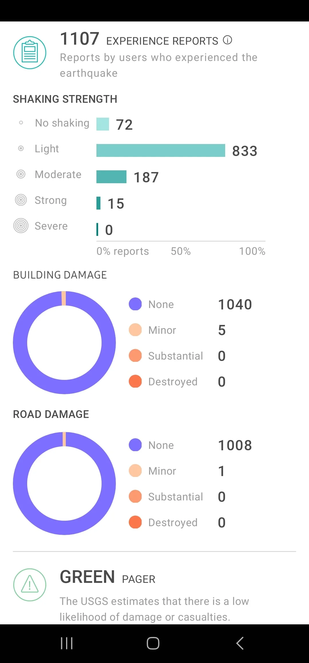 MyShake Screenshot 4